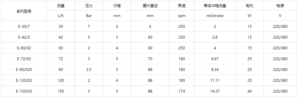 1662444130869200.png image.png