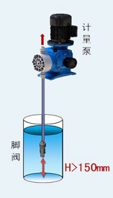 SEKO计量泵典型安装